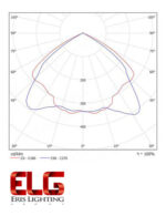 پروژکتور اس ام دی 50 وات