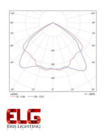پروژکتور اس ام دی 100 وات