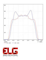 پروژکتور اس ام دی 100 وات