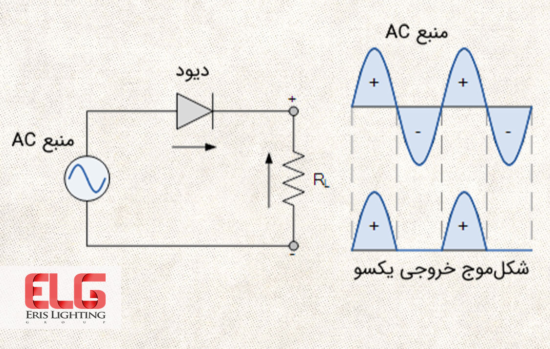 یکسو کننده جریان الکتریکی چیست و چه کاربردی دارد